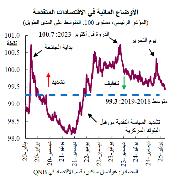 QNB