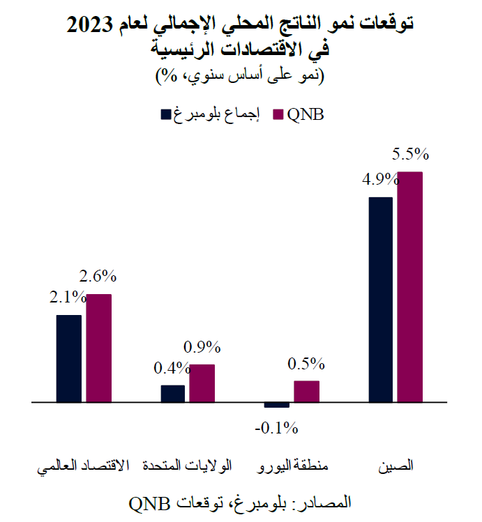 QNB