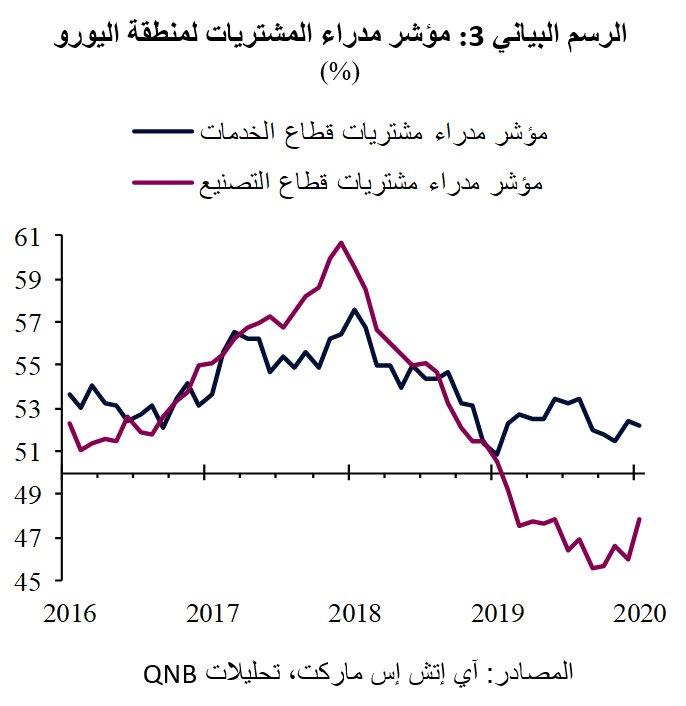 QNB