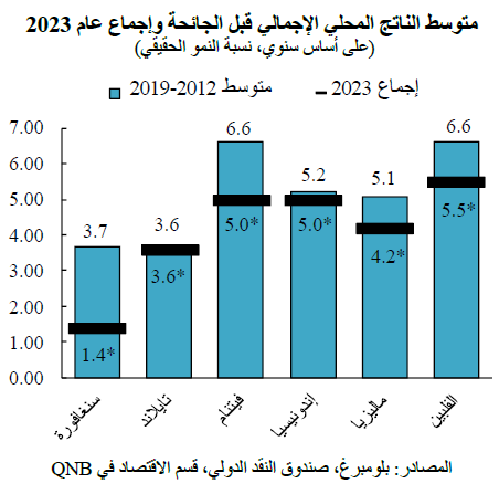 QNB