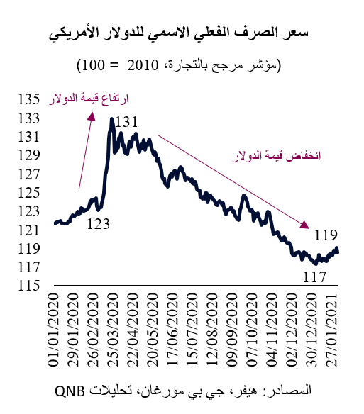 QNB