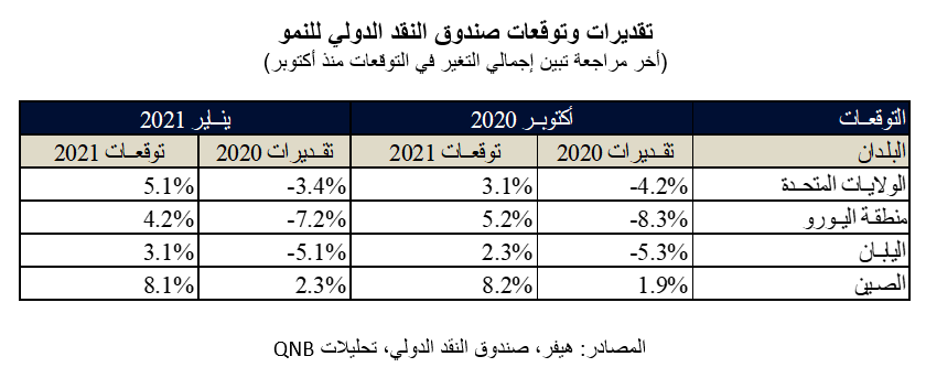 QNB