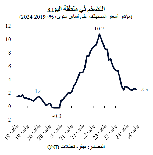 QNB