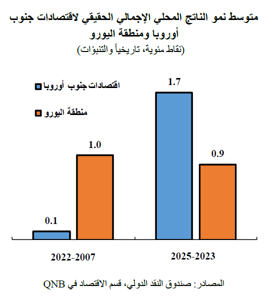 QNB