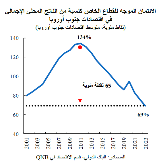 QNB