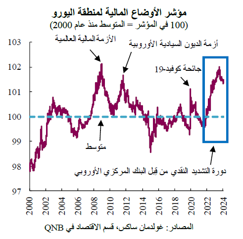 QNB