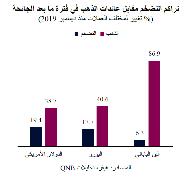 QNB