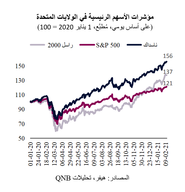 QNB