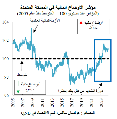 QNB