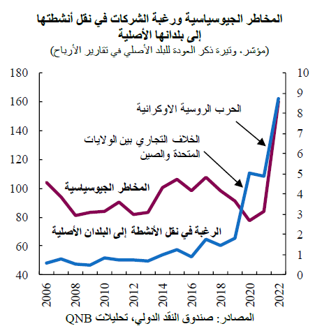 QNB