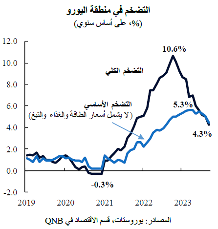 QNB