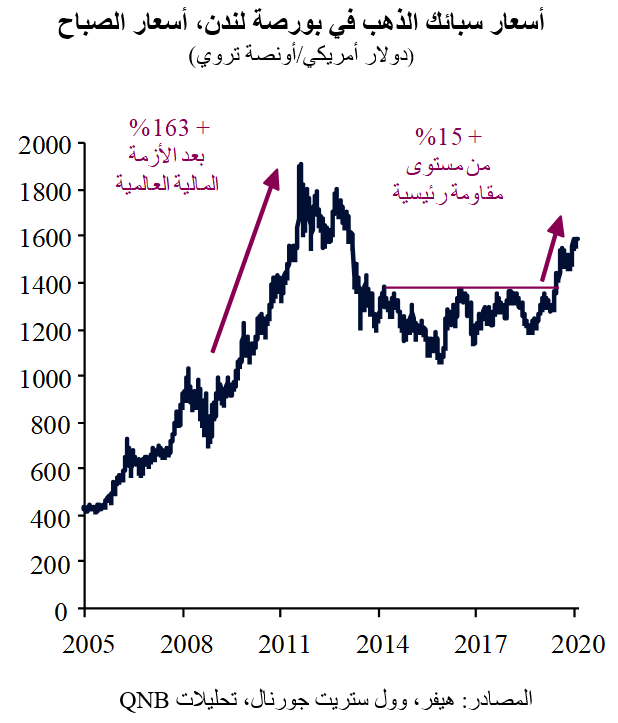 QNB