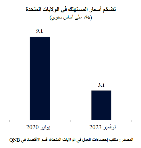 QNB