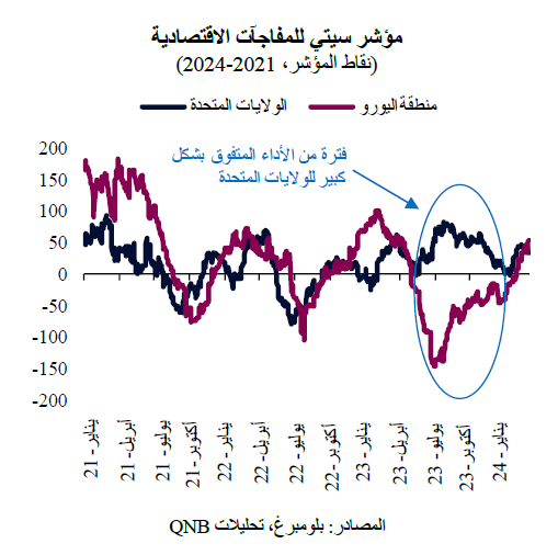 QNB