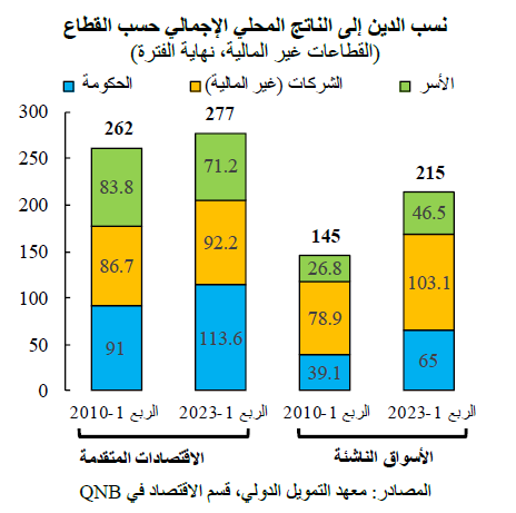 QNB