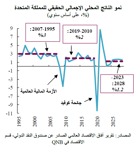 QNB