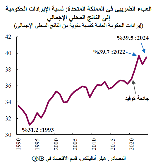 QNB