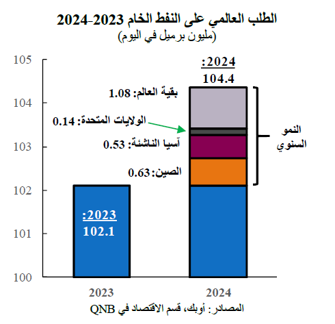 QNB