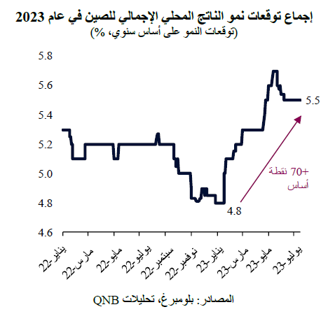 QNB