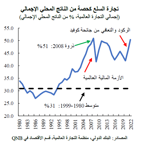 QNB