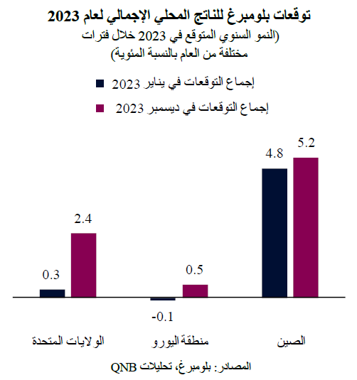 QNB