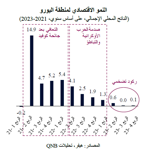 QNB