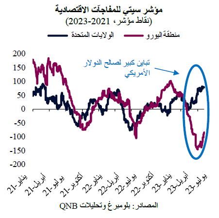 QNB