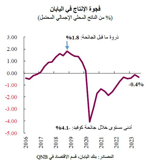 QNB