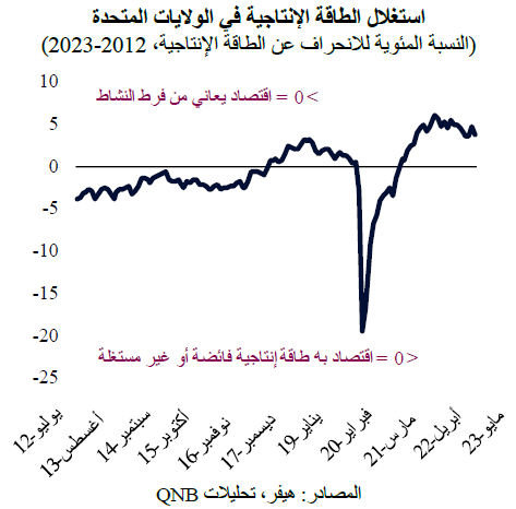 QNB