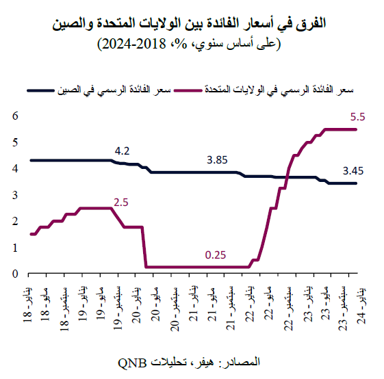 QNB