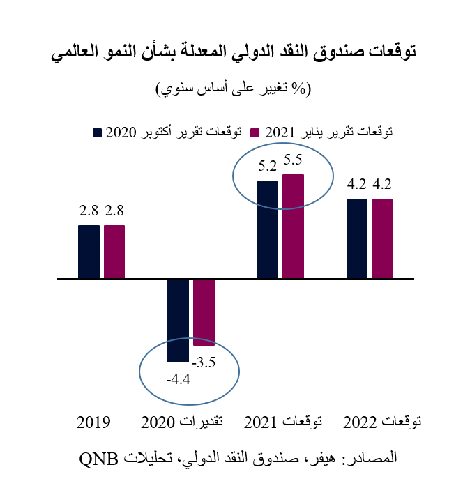 QNB