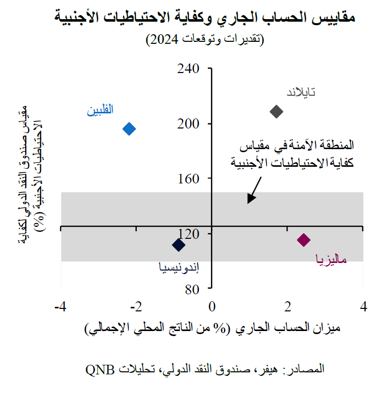 QNB