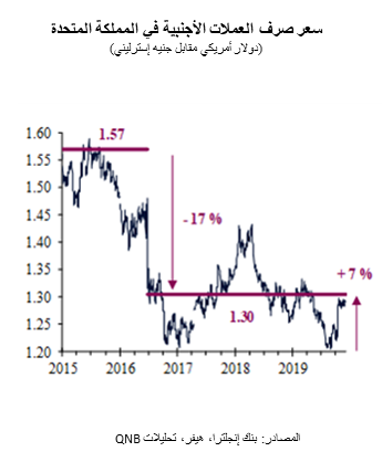 QNB