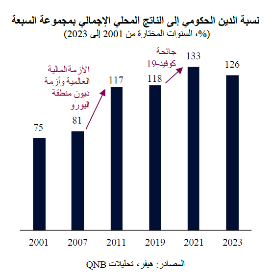 QNB