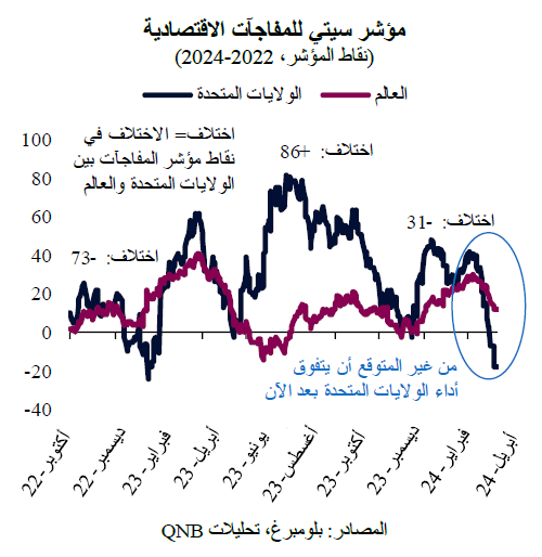 QNB