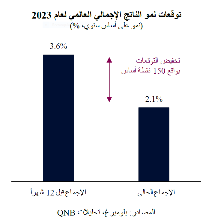 QNB