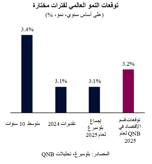 QNB