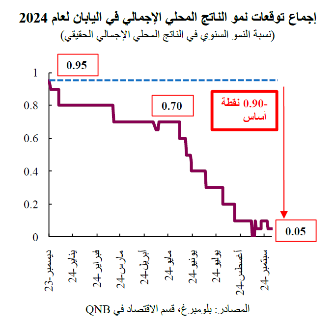 QNB