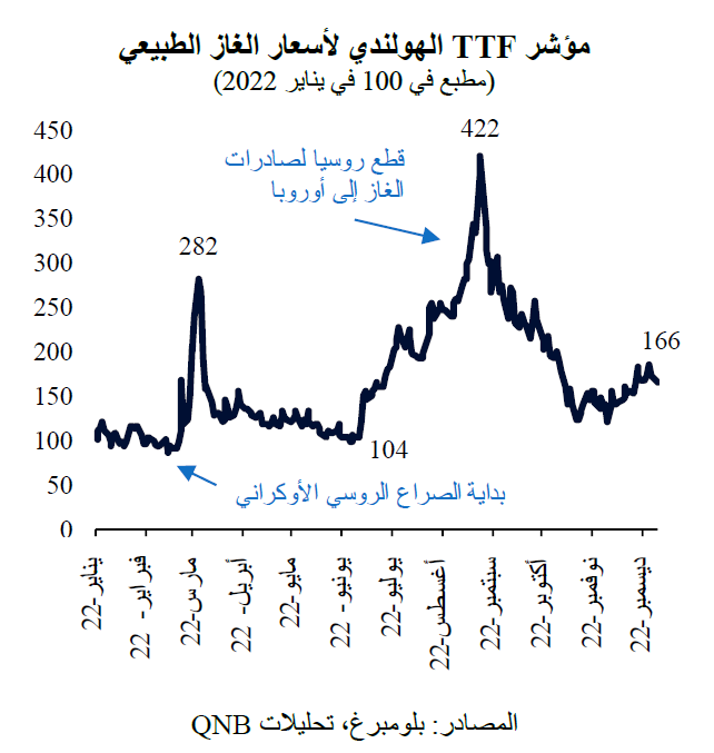 QNB