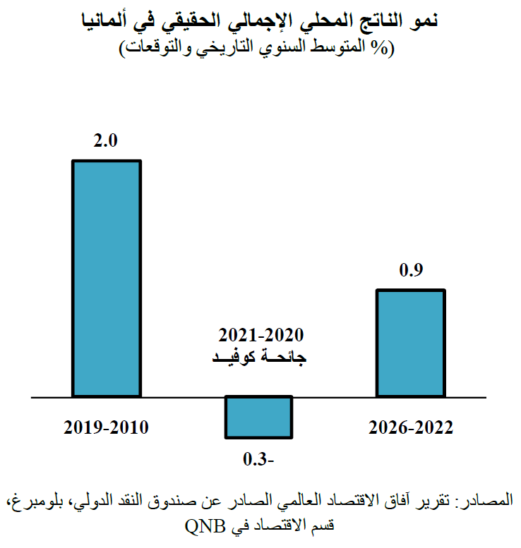 QNB