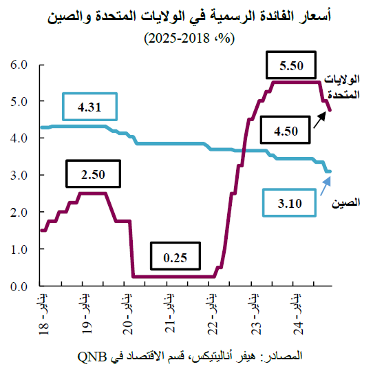 QNB