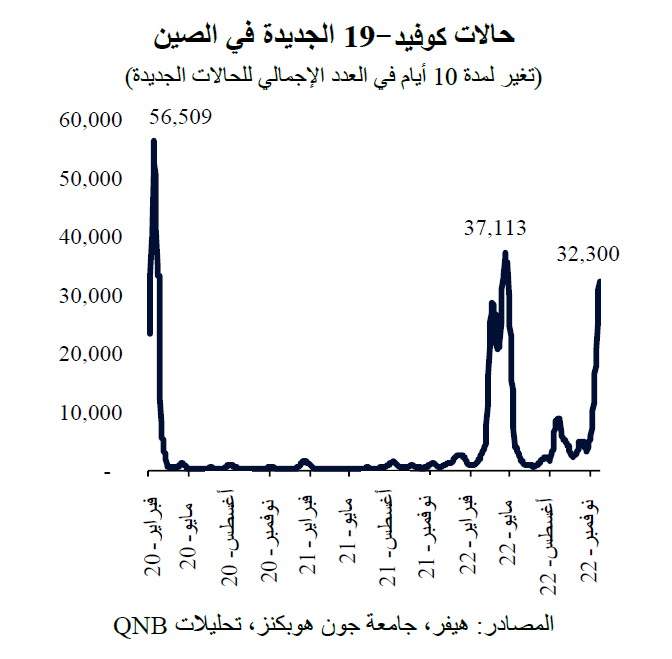 QNB