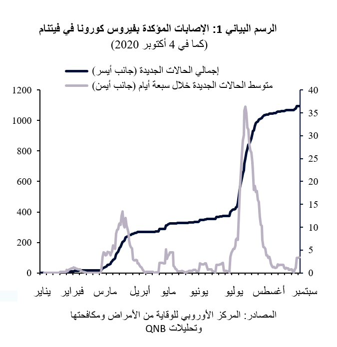 QNB