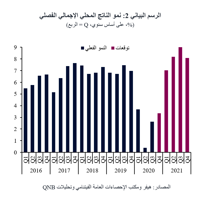 QNB