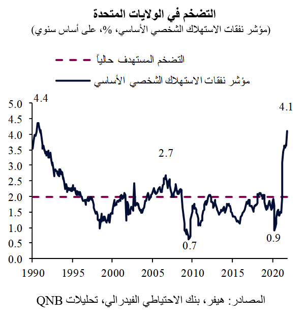 QNB