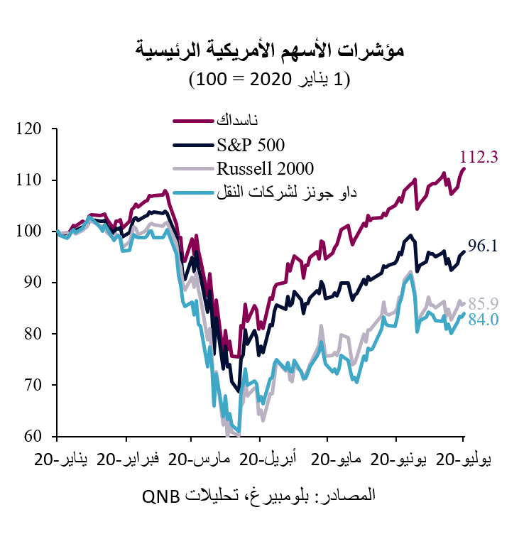 QNB