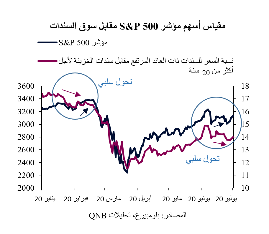 QNB