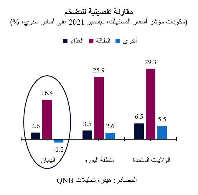 QNB