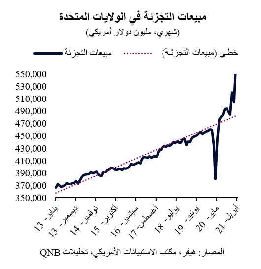 QNB