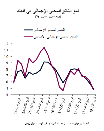 QNB